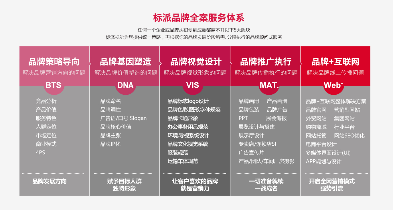 深圳品牌全案策劃設計-微型VI設計-logo設計-企業(yè)VI設計定位-商標設計注冊-包裝設計-畫冊設計-高端網站設計-深圳寶安福永設計外包公司【標派視覺】